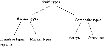 type-hierarchy.png