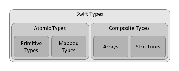 swift-types.png